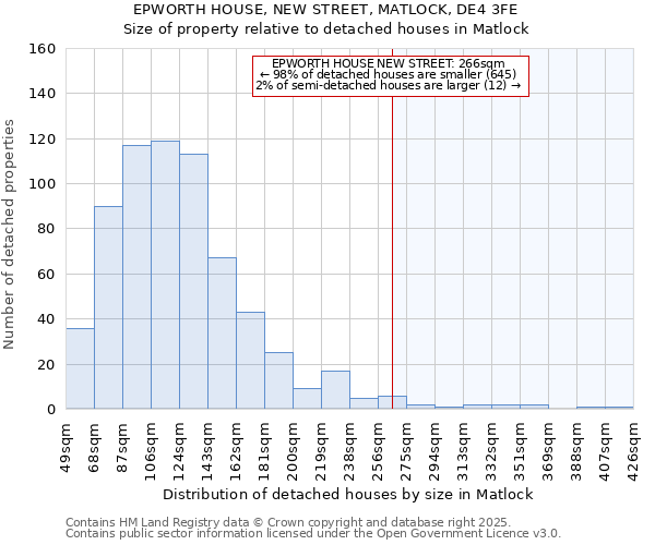 EPWORTH HOUSE, NEW STREET, MATLOCK, DE4 3FE: Size of property relative to detached houses houses in Matlock