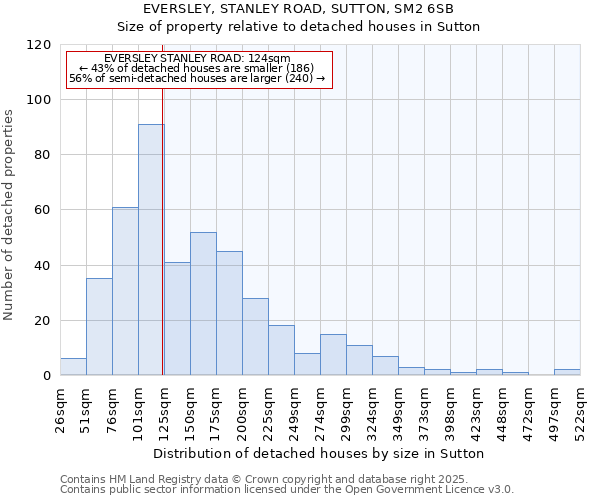 EVERSLEY, STANLEY ROAD, SUTTON, SM2 6SB: Size of property relative to detached houses houses in Sutton