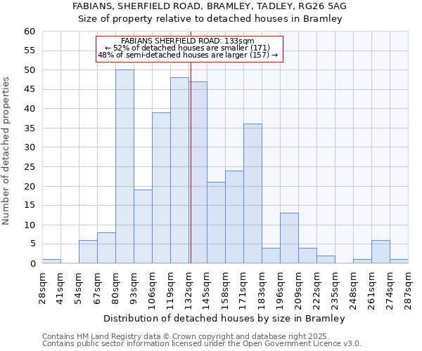 FABIANS, SHERFIELD ROAD, BRAMLEY, TADLEY, RG26 5AG: Size of property relative to detached houses houses in Bramley