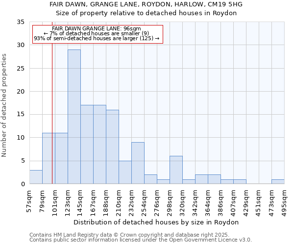 FAIR DAWN, GRANGE LANE, ROYDON, HARLOW, CM19 5HG: Size of property relative to detached houses houses in Roydon