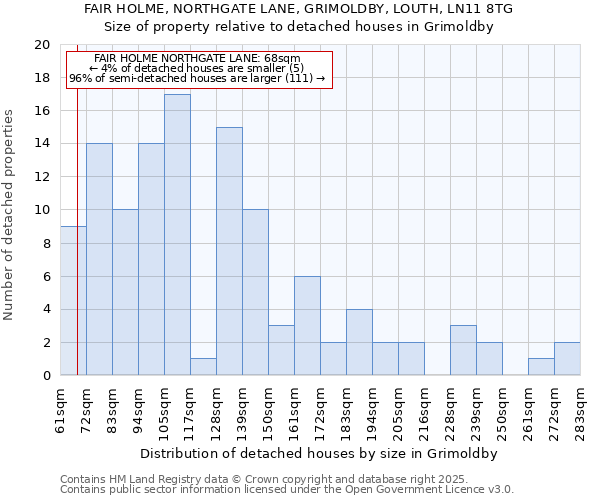 FAIR HOLME, NORTHGATE LANE, GRIMOLDBY, LOUTH, LN11 8TG: Size of property relative to detached houses houses in Grimoldby