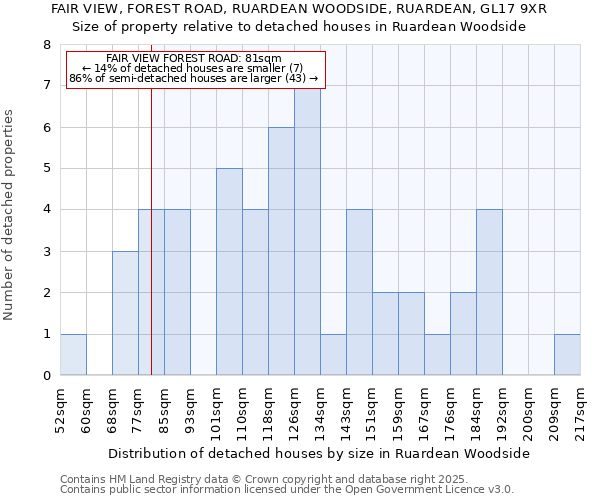 FAIR VIEW, FOREST ROAD, RUARDEAN WOODSIDE, RUARDEAN, GL17 9XR: Size of property relative to detached houses houses in Ruardean Woodside