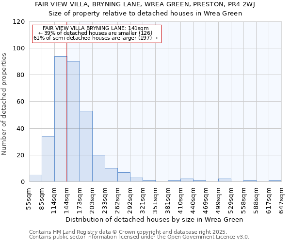FAIR VIEW VILLA, BRYNING LANE, WREA GREEN, PRESTON, PR4 2WJ: Size of property relative to detached houses houses in Wrea Green