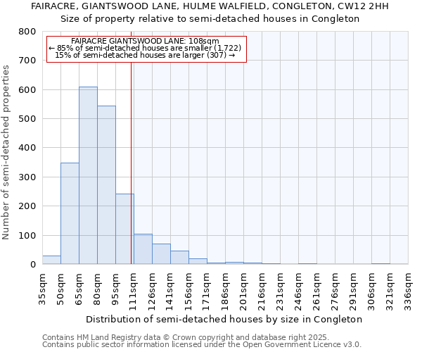 FAIRACRE, GIANTSWOOD LANE, HULME WALFIELD, CONGLETON, CW12 2HH: Size of property relative to semi-detached houses houses in Congleton