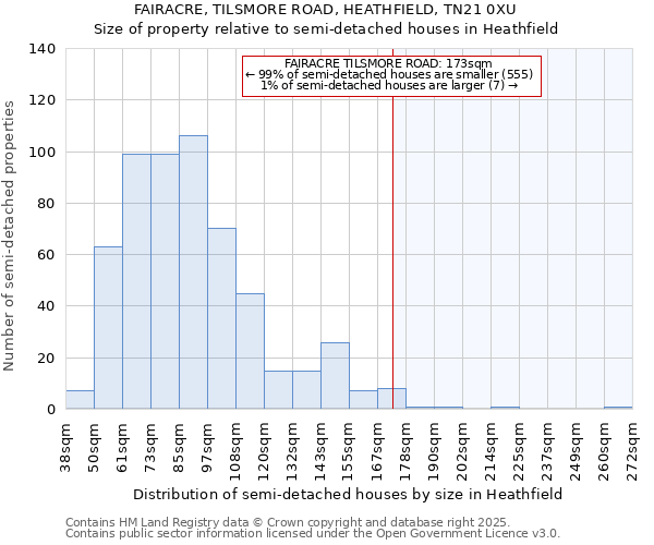 FAIRACRE, TILSMORE ROAD, HEATHFIELD, TN21 0XU: Size of property relative to semi-detached houses houses in Heathfield