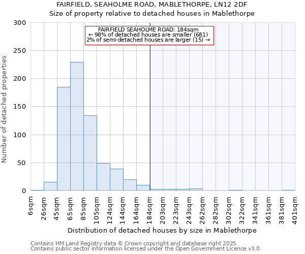 FAIRFIELD, SEAHOLME ROAD, MABLETHORPE, LN12 2DF: Size of property relative to detached houses houses in Mablethorpe
