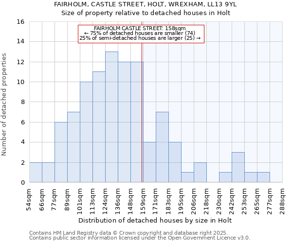 FAIRHOLM, CASTLE STREET, HOLT, WREXHAM, LL13 9YL: Size of property relative to detached houses houses in Holt