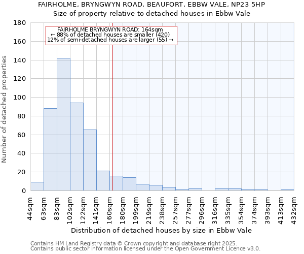 FAIRHOLME, BRYNGWYN ROAD, BEAUFORT, EBBW VALE, NP23 5HP: Size of property relative to detached houses houses in Ebbw Vale