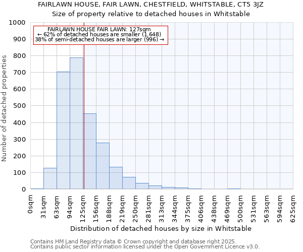 FAIRLAWN HOUSE, FAIR LAWN, CHESTFIELD, WHITSTABLE, CT5 3JZ: Size of property relative to detached houses houses in Whitstable