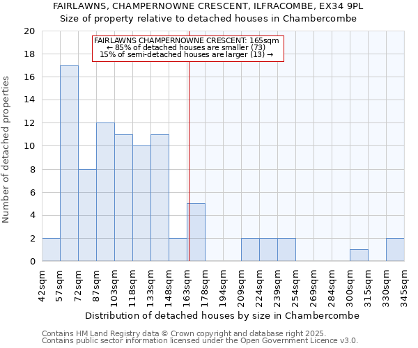 FAIRLAWNS, CHAMPERNOWNE CRESCENT, ILFRACOMBE, EX34 9PL: Size of property relative to detached houses houses in Chambercombe