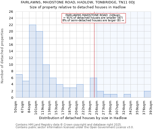 FAIRLAWNS, MAIDSTONE ROAD, HADLOW, TONBRIDGE, TN11 0DJ: Size of property relative to detached houses houses in Hadlow