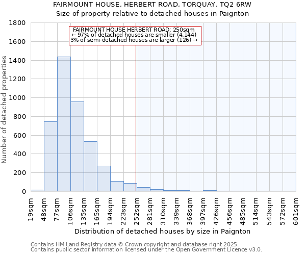 FAIRMOUNT HOUSE, HERBERT ROAD, TORQUAY, TQ2 6RW: Size of property relative to detached houses houses in Paignton