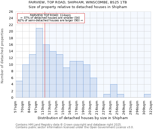 FAIRVIEW, TOP ROAD, SHIPHAM, WINSCOMBE, BS25 1TB: Size of property relative to detached houses houses in Shipham
