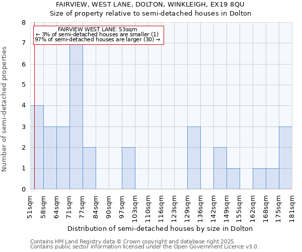 FAIRVIEW, WEST LANE, DOLTON, WINKLEIGH, EX19 8QU: Size of property relative to semi-detached houses houses in Dolton