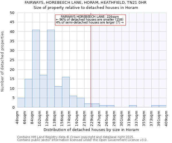 FAIRWAYS, HOREBEECH LANE, HORAM, HEATHFIELD, TN21 0HR: Size of property relative to detached houses houses in Horam
