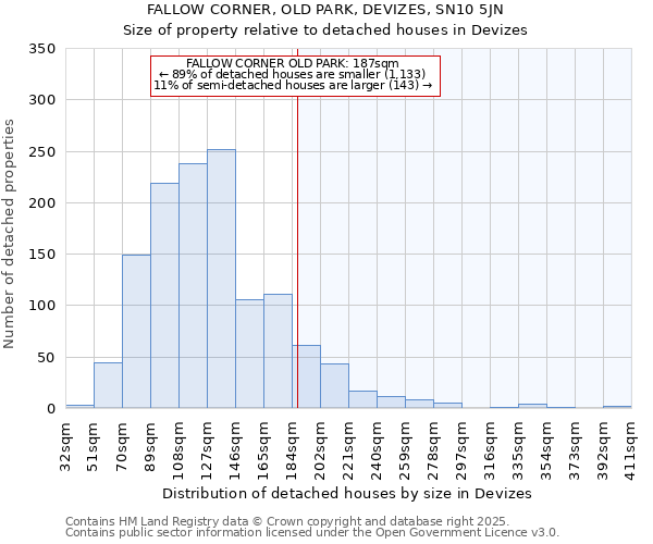 FALLOW CORNER, OLD PARK, DEVIZES, SN10 5JN: Size of property relative to detached houses houses in Devizes