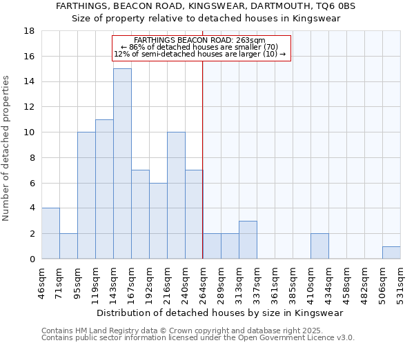 FARTHINGS, BEACON ROAD, KINGSWEAR, DARTMOUTH, TQ6 0BS: Size of property relative to detached houses houses in Kingswear