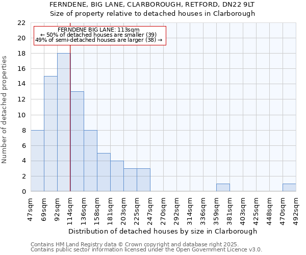 FERNDENE, BIG LANE, CLARBOROUGH, RETFORD, DN22 9LT: Size of property relative to detached houses houses in Clarborough