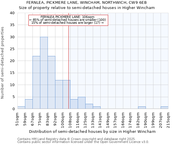 FERNLEA, PICKMERE LANE, WINCHAM, NORTHWICH, CW9 6EB: Size of property relative to semi-detached houses houses in Higher Wincham