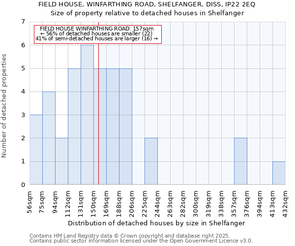 FIELD HOUSE, WINFARTHING ROAD, SHELFANGER, DISS, IP22 2EQ: Size of property relative to detached houses houses in Shelfanger