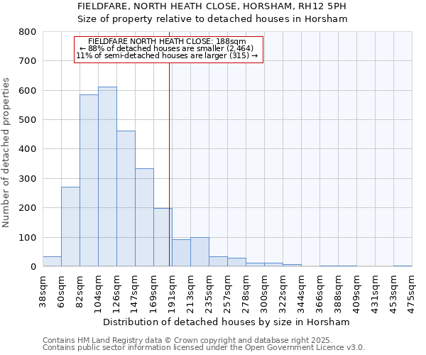 FIELDFARE, NORTH HEATH CLOSE, HORSHAM, RH12 5PH: Size of property relative to detached houses houses in Horsham