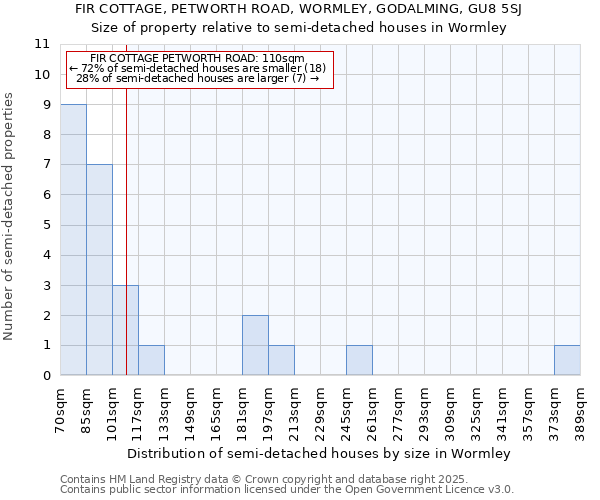 FIR COTTAGE, PETWORTH ROAD, WORMLEY, GODALMING, GU8 5SJ: Size of property relative to semi-detached houses houses in Wormley