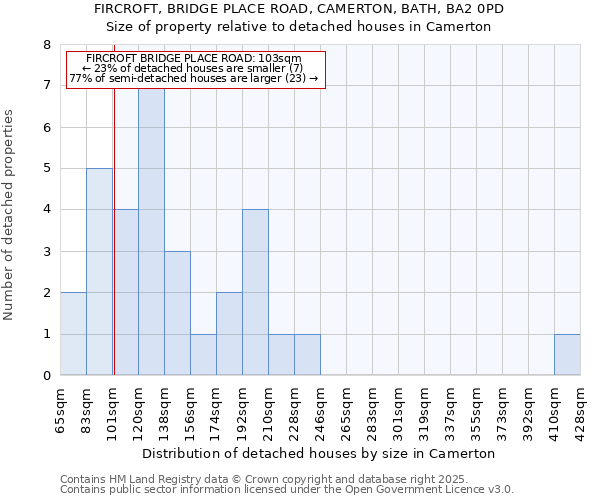 FIRCROFT, BRIDGE PLACE ROAD, CAMERTON, BATH, BA2 0PD: Size of property relative to detached houses houses in Camerton