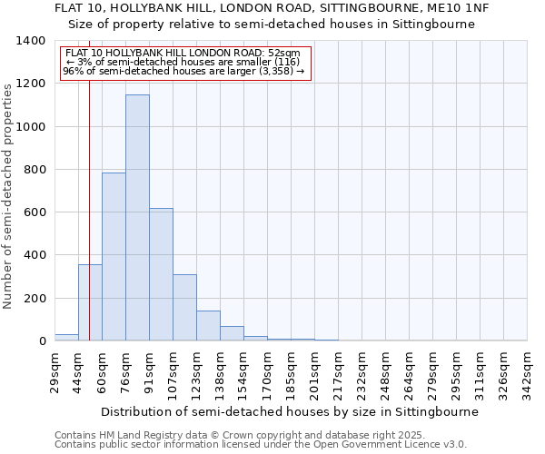 FLAT 10, HOLLYBANK HILL, LONDON ROAD, SITTINGBOURNE, ME10 1NF: Size of property relative to semi-detached houses houses in Sittingbourne