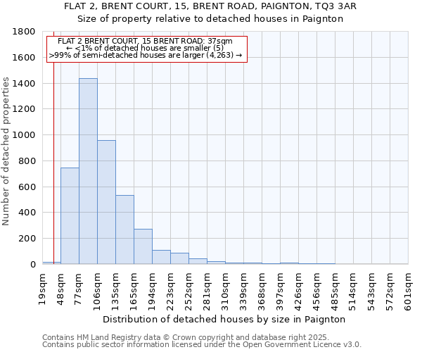FLAT 2, BRENT COURT, 15, BRENT ROAD, PAIGNTON, TQ3 3AR: Size of property relative to detached houses houses in Paignton