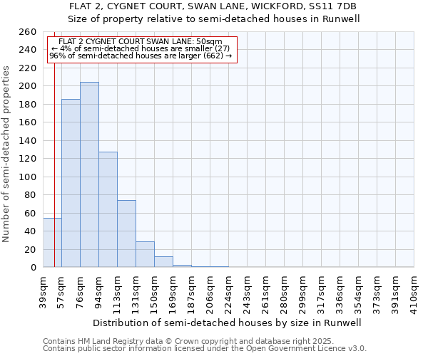 FLAT 2, CYGNET COURT, SWAN LANE, WICKFORD, SS11 7DB: Size of property relative to semi-detached houses houses in Runwell