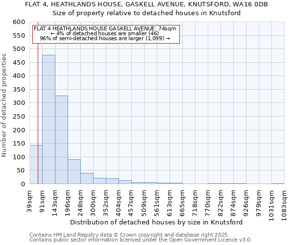 FLAT 4, HEATHLANDS HOUSE, GASKELL AVENUE, KNUTSFORD, WA16 0DB: Size of property relative to detached houses houses in Knutsford