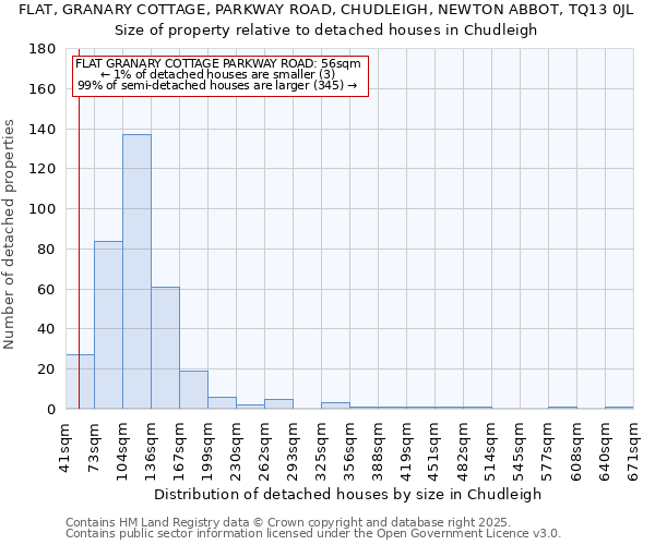 FLAT, GRANARY COTTAGE, PARKWAY ROAD, CHUDLEIGH, NEWTON ABBOT, TQ13 0JL: Size of property relative to detached houses houses in Chudleigh