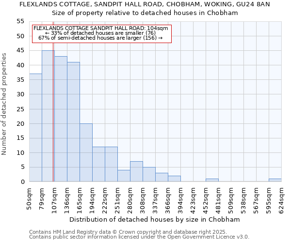 FLEXLANDS COTTAGE, SANDPIT HALL ROAD, CHOBHAM, WOKING, GU24 8AN: Size of property relative to detached houses houses in Chobham