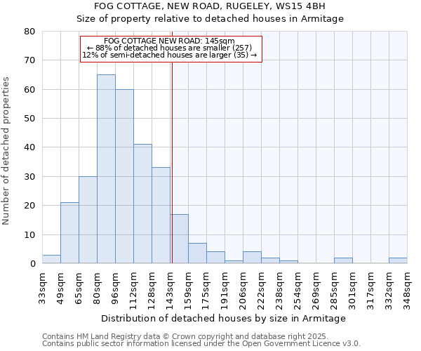 FOG COTTAGE, NEW ROAD, RUGELEY, WS15 4BH: Size of property relative to detached houses houses in Armitage