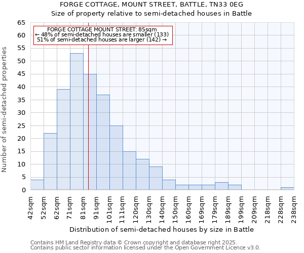 FORGE COTTAGE, MOUNT STREET, BATTLE, TN33 0EG: Size of property relative to semi-detached houses houses in Battle