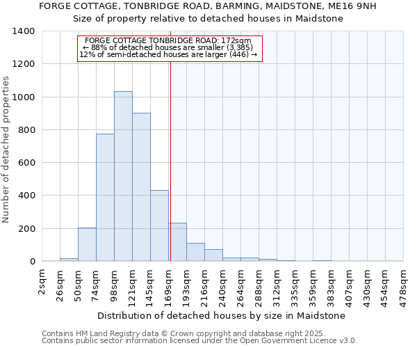 FORGE COTTAGE, TONBRIDGE ROAD, BARMING, MAIDSTONE, ME16 9NH: Size of property relative to detached houses houses in Maidstone