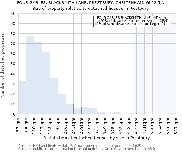 FOUR GABLES, BLACKSMITH LANE, PRESTBURY, CHELTENHAM, GL52 5JA: Size of property relative to detached houses houses in Prestbury