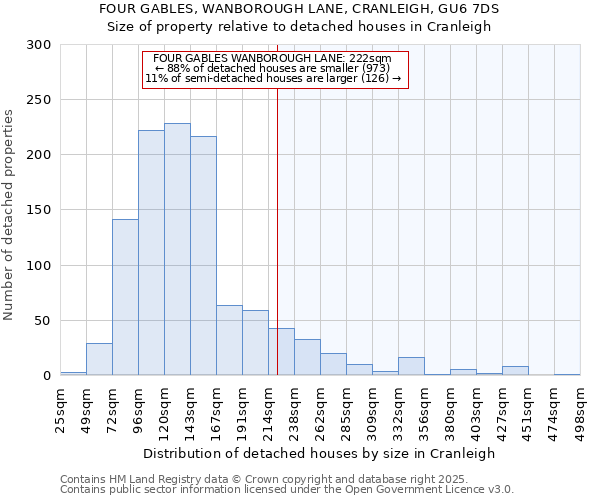 FOUR GABLES, WANBOROUGH LANE, CRANLEIGH, GU6 7DS: Size of property relative to detached houses houses in Cranleigh
