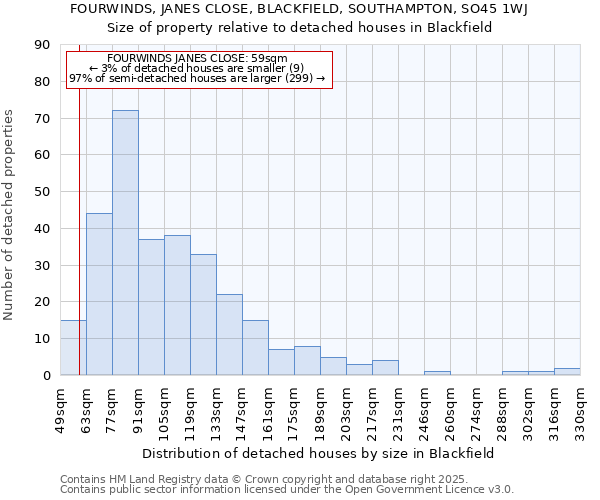 FOURWINDS, JANES CLOSE, BLACKFIELD, SOUTHAMPTON, SO45 1WJ: Size of property relative to detached houses houses in Blackfield