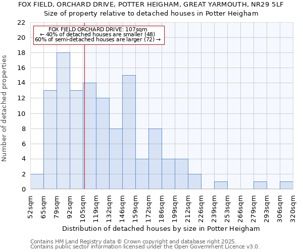 FOX FIELD, ORCHARD DRIVE, POTTER HEIGHAM, GREAT YARMOUTH, NR29 5LF: Size of property relative to detached houses houses in Potter Heigham