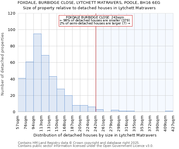 FOXDALE, BURBIDGE CLOSE, LYTCHETT MATRAVERS, POOLE, BH16 6EG: Size of property relative to detached houses houses in Lytchett Matravers