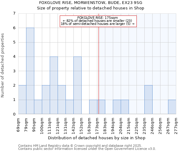 FOXGLOVE RISE, MORWENSTOW, BUDE, EX23 9SG: Size of property relative to detached houses houses in Shop