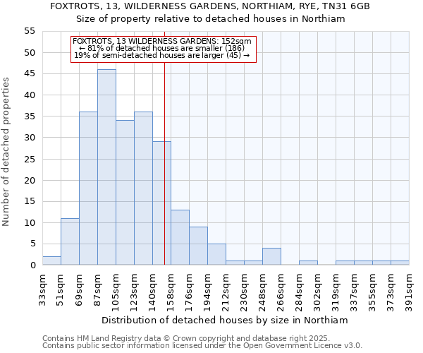 FOXTROTS, 13, WILDERNESS GARDENS, NORTHIAM, RYE, TN31 6GB: Size of property relative to detached houses houses in Northiam
