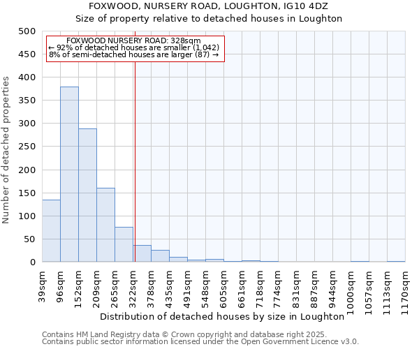 FOXWOOD, NURSERY ROAD, LOUGHTON, IG10 4DZ: Size of property relative to detached houses houses in Loughton