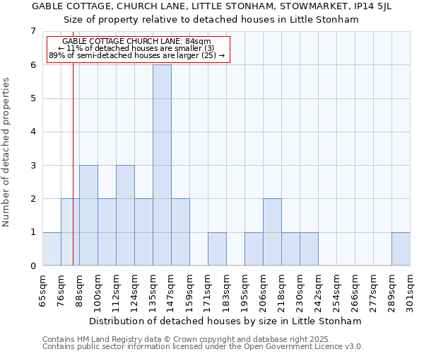 GABLE COTTAGE, CHURCH LANE, LITTLE STONHAM, STOWMARKET, IP14 5JL: Size of property relative to detached houses houses in Little Stonham