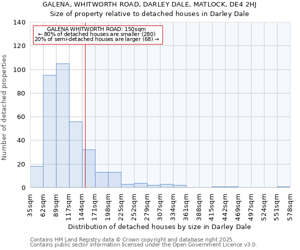 GALENA, WHITWORTH ROAD, DARLEY DALE, MATLOCK, DE4 2HJ: Size of property relative to detached houses houses in Darley Dale