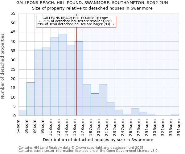 GALLEONS REACH, HILL POUND, SWANMORE, SOUTHAMPTON, SO32 2UN: Size of property relative to detached houses houses in Swanmore