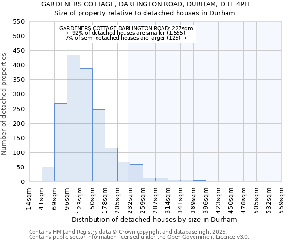 GARDENERS COTTAGE, DARLINGTON ROAD, DURHAM, DH1 4PH: Size of property relative to detached houses houses in Durham