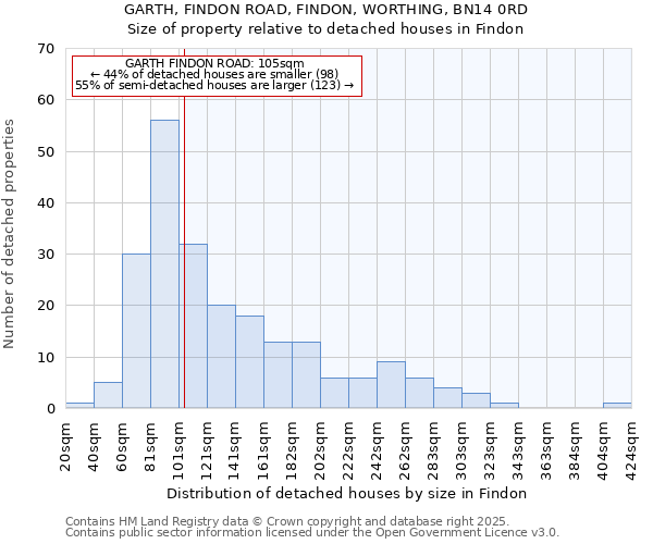 GARTH, FINDON ROAD, FINDON, WORTHING, BN14 0RD: Size of property relative to detached houses houses in Findon