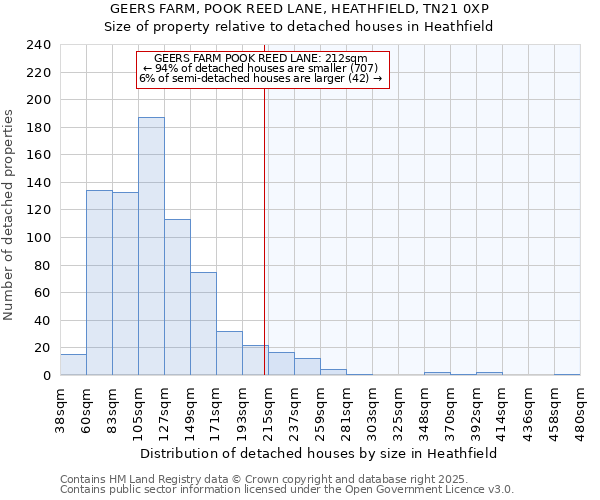 GEERS FARM, POOK REED LANE, HEATHFIELD, TN21 0XP: Size of property relative to detached houses houses in Heathfield